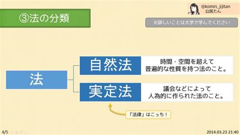 自然法|自然法(シゼンホウ)とは？ 意味や使い方